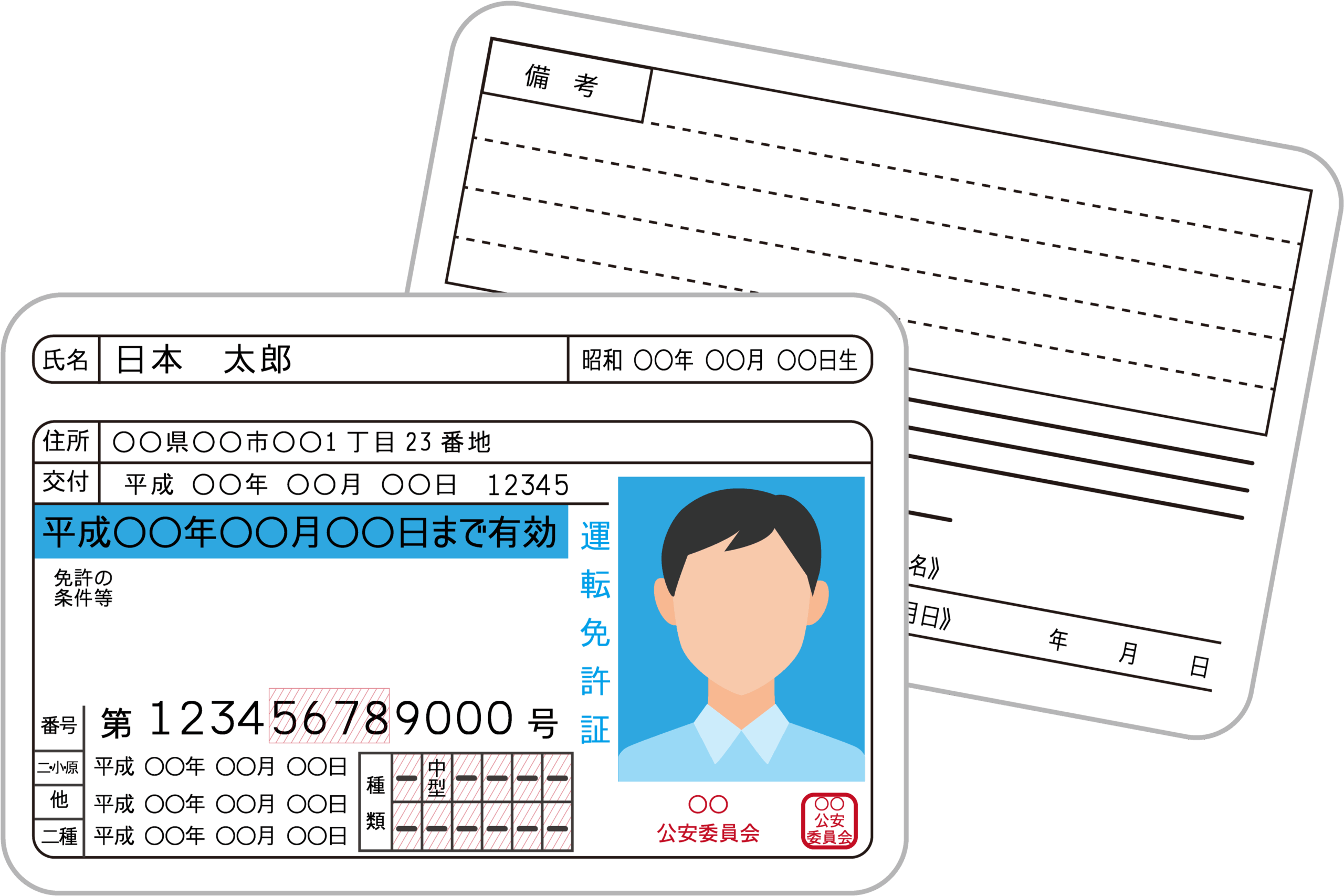 免許証・健康保険証